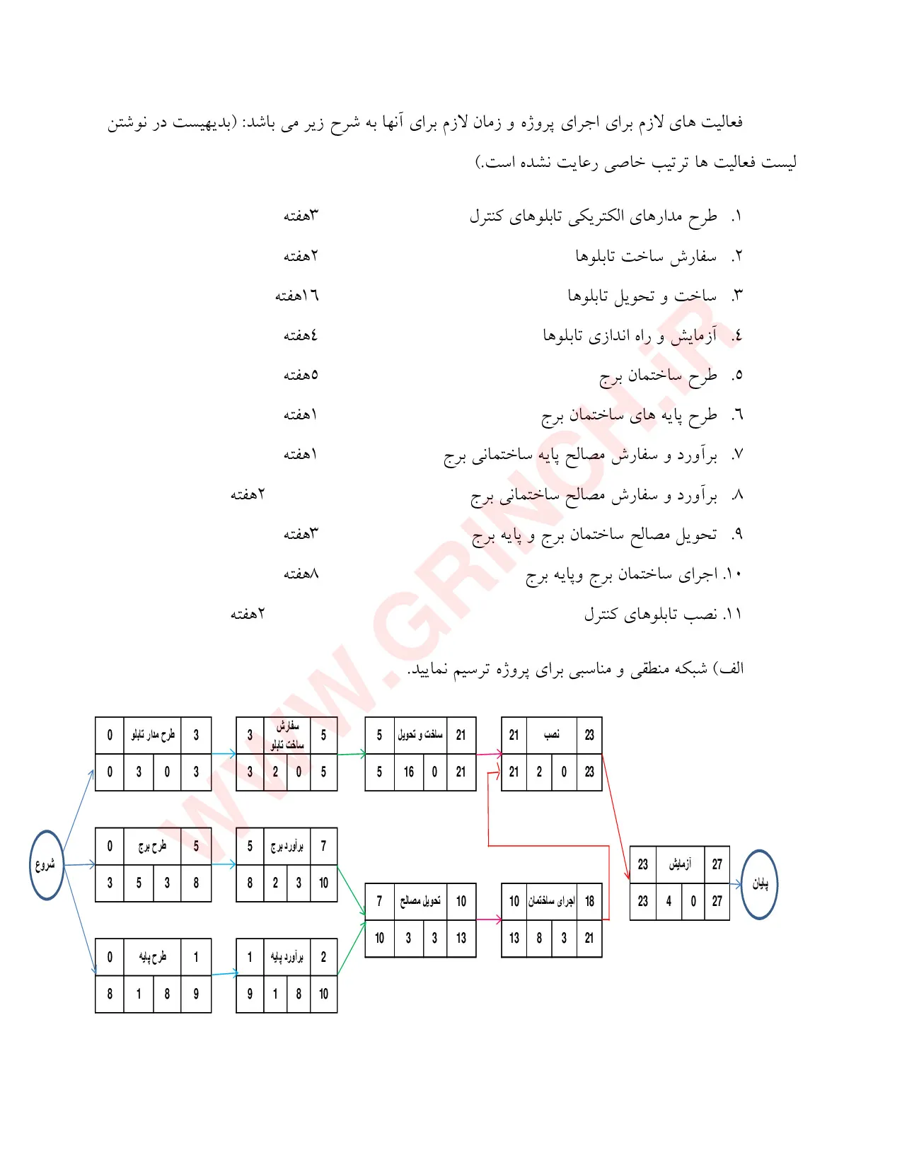 دانلود حل المسائل مدیریت و کنترل پروژه علی حاج شیرمحمدی (ویرایش 1405)