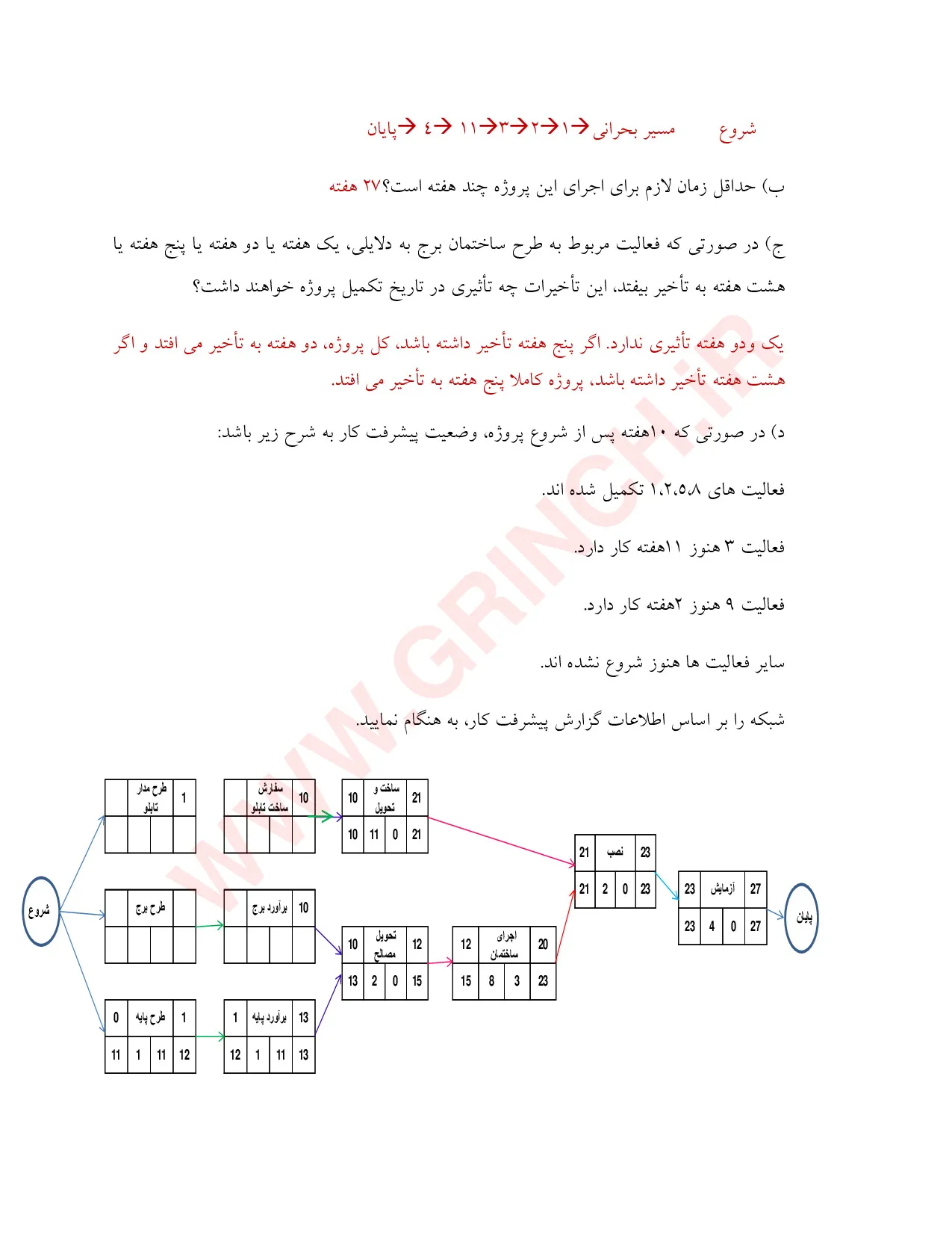 دانلود حل المسائل مدیریت و کنترل پروژه علی حاج شیرمحمدی (ویرایش 1405)