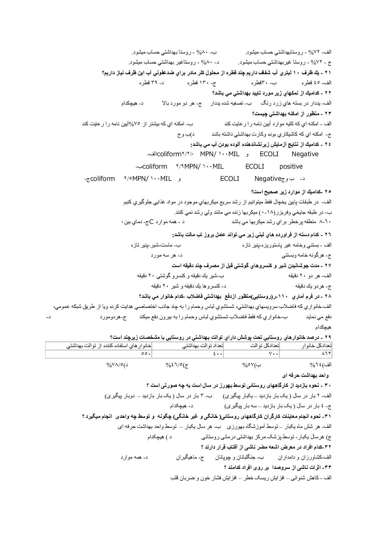 دانلود نمونه سوالات استخدامی بهورزی با جواب pdf (دیپلم تا کارشناسی ویرایش 1405)