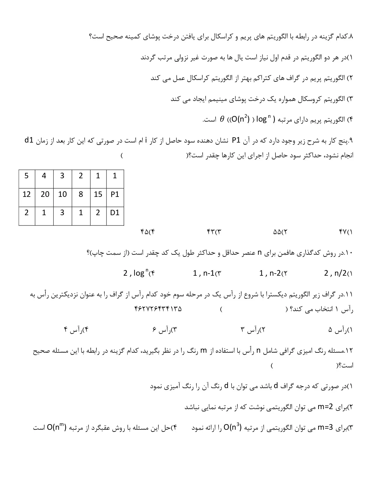 دانلود نمونه سوالات استخدامی کارشناس فناوری اطلاعات با جواب pdf (ویرایش 1405)