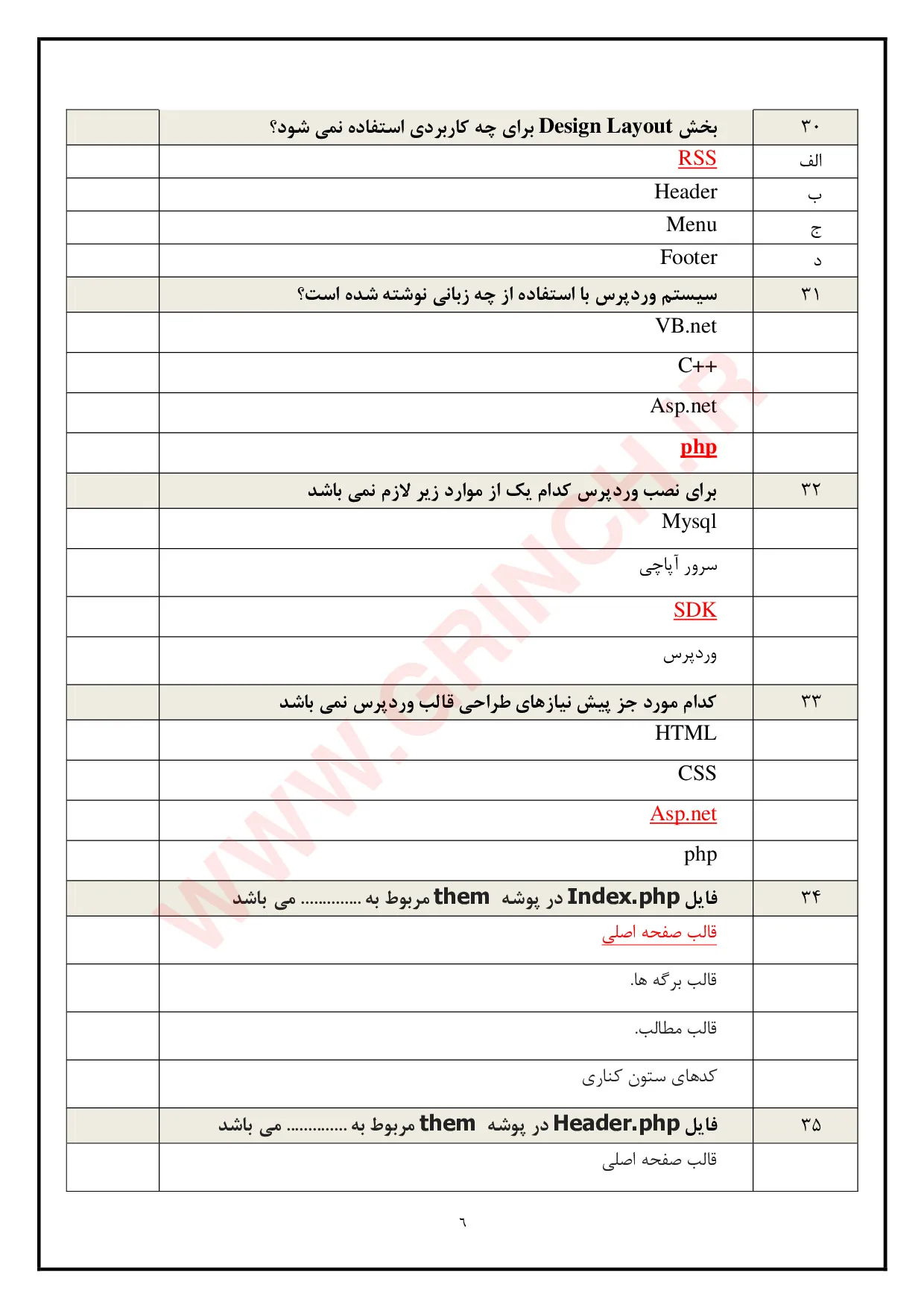 دانلود نمونه سوالات توسعه دهنده سیستم های مدیریت محتوا با وردپرس (ویرایش 1405)