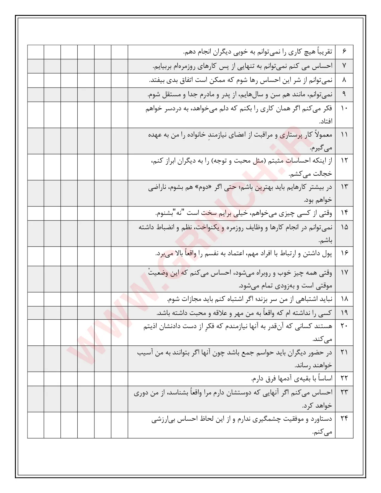 دانلود رایگان پرسشنامه طرحواره یانگ 90 سوالی بصورت منظم و دقیق