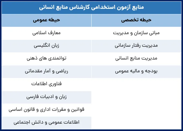 منابع تخصصی و عمومی استخدامی کارشناس منابع انسانی